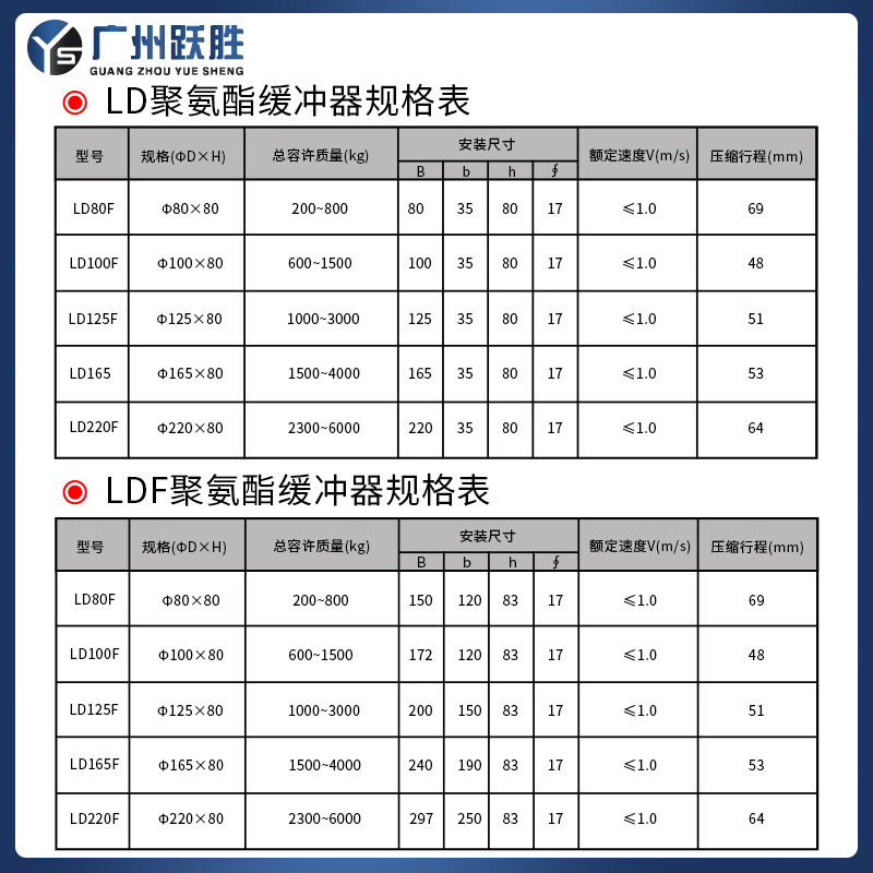 Yue Changsheng Green Shield new inspection regulation elevator special buffer polyurethane LD80F new national standard buffer LD1 new national standard/LD100F (with base) with test report
