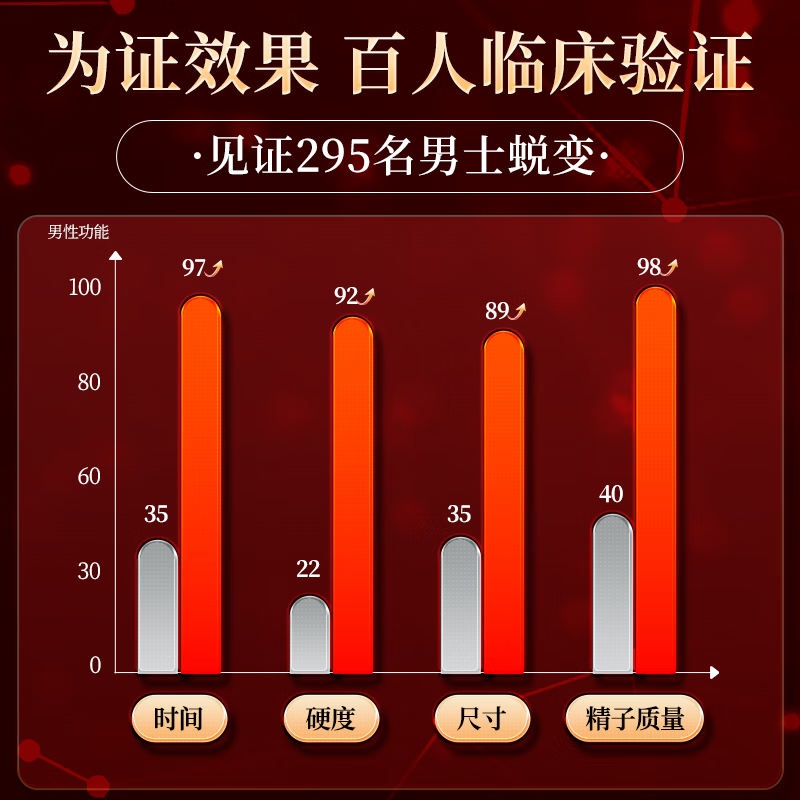 Aozeba Australia imports male aphrodisiac and kidney high concentration maca arginine epimedium men's male enhancement tablets lysine 2 bottles to experience enhanced care