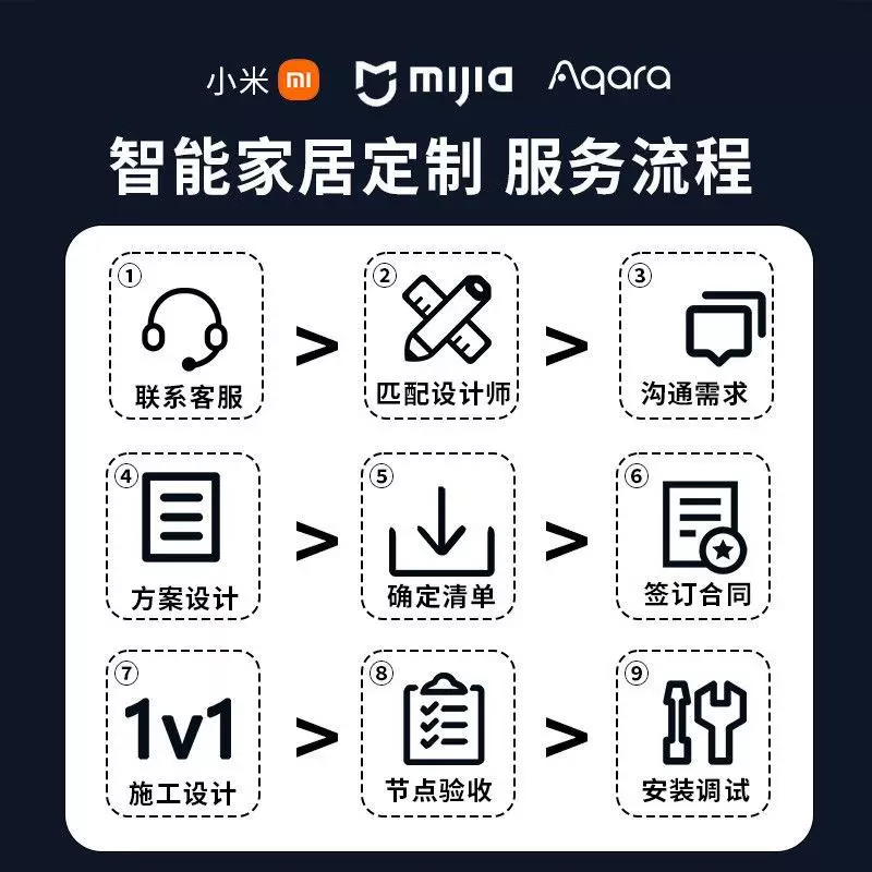 Xiaomi Mijia whole house smart home control system set villa home smart curtain lighting custom design During decoration, please consult customer service (designer plan) Consult customer service to get free decoration plan