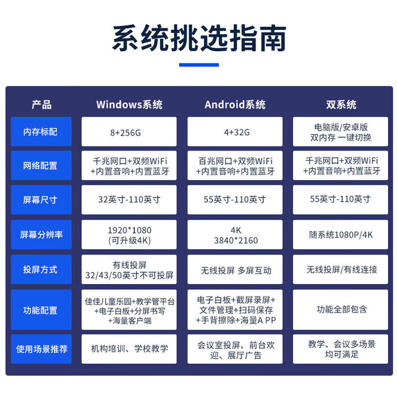 Konka Yunshang Teaching Conference Tablet All-in-One Seewo Whiteboard 4K Intelligent Screen Projection Office Training Multimedia Touch Screen TV 86-inch Cart + Stylus + Teaching Resources Dual System + Built-in Camera i7/8 + 256G