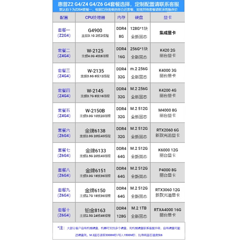 HP (HP) Z4 G4 second-hand graphics workstation Xeon W2135 Studio AI writing modeling design video rendering 3D design drawing host with three | W-2135/32G/256G M.2 solid state