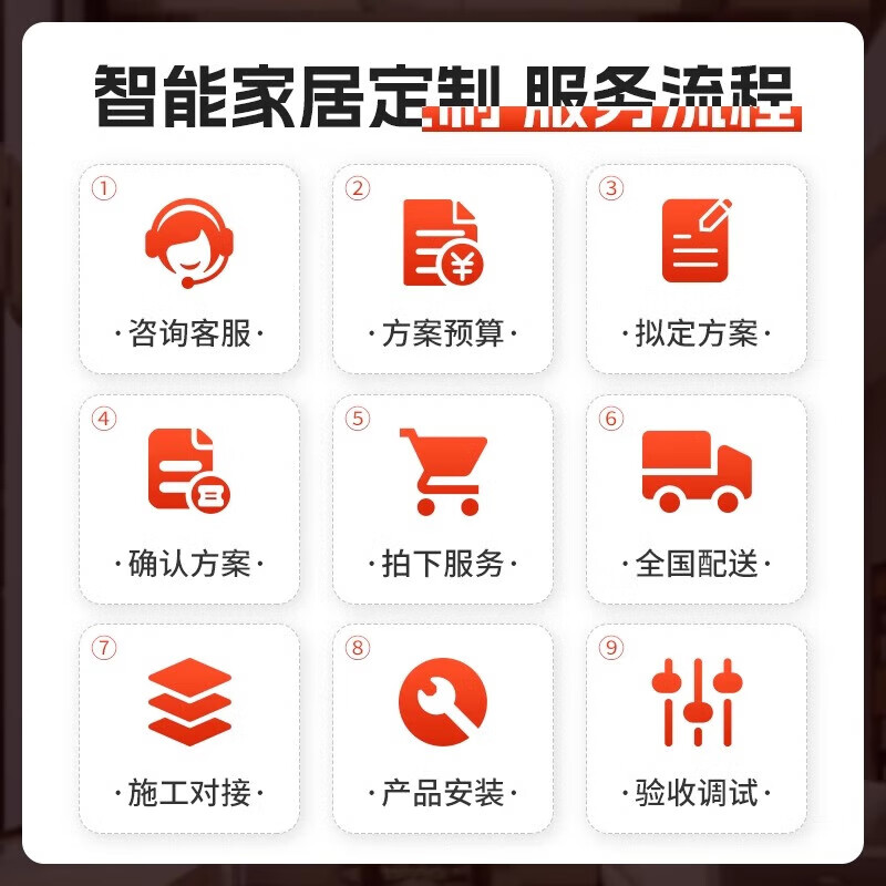 Mijia Whole House Smart Home Control System Set Curtains, Home Appliances, Lighting Customization Solution Package Upgrade Customization Villa Whole House Smart Package