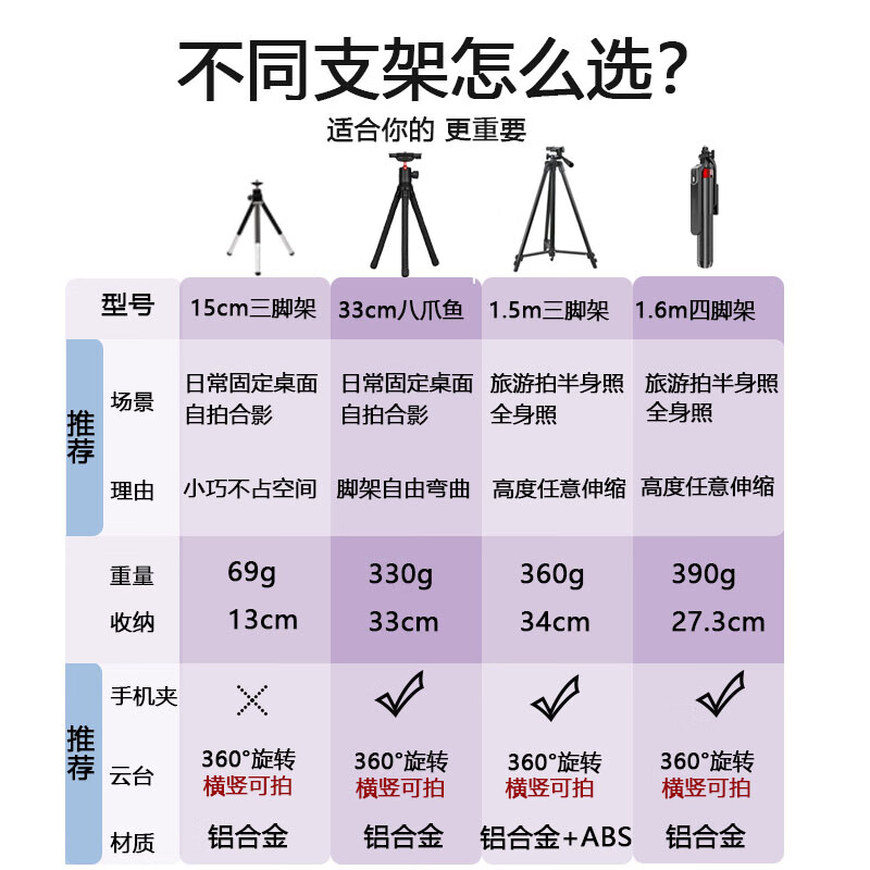 Polaroid detachable mother-in-law buckle timer for lazy people, suitable for multiple models of 10S selfies, annual 160CM square stand set, no installation required SQ1