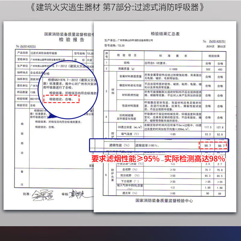 Zhunhang gas mask fire mask escape smoke mask self-rescue respirator TZL30 upgraded model