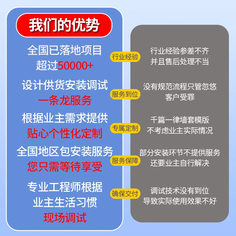 Mijia Xiaomi Smart Home Control System Set Whole House Customized Green Rice Curtains Home Appliances Lighting Design Plan Complete System Delivery Create an AI Smart Home
