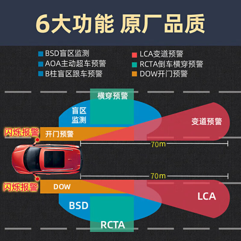 Zhilian Tengzhong BMW multi-series adapts to 77G lane changing and merging blind spot monitoring 77Ghz special model - detection distance 50M