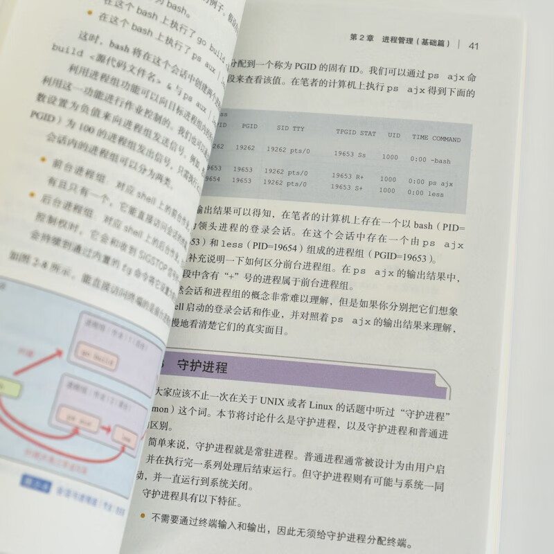 How Linux Works (Updated Edition) Operating System Turing Produced