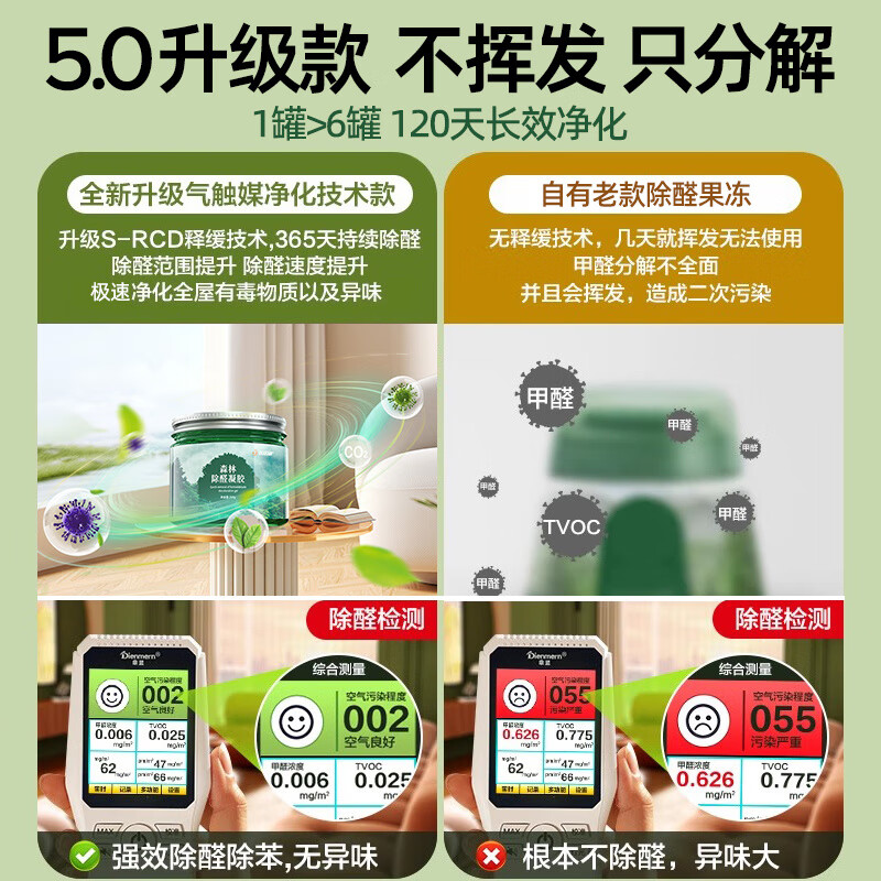 Unicon removes formaldehyde jelly remover artifact new house emergency move-in home color-changing magic box purifier wardrobe deodorization formaldehyde removal jelly 6 cans 120 suitable for air purifiers