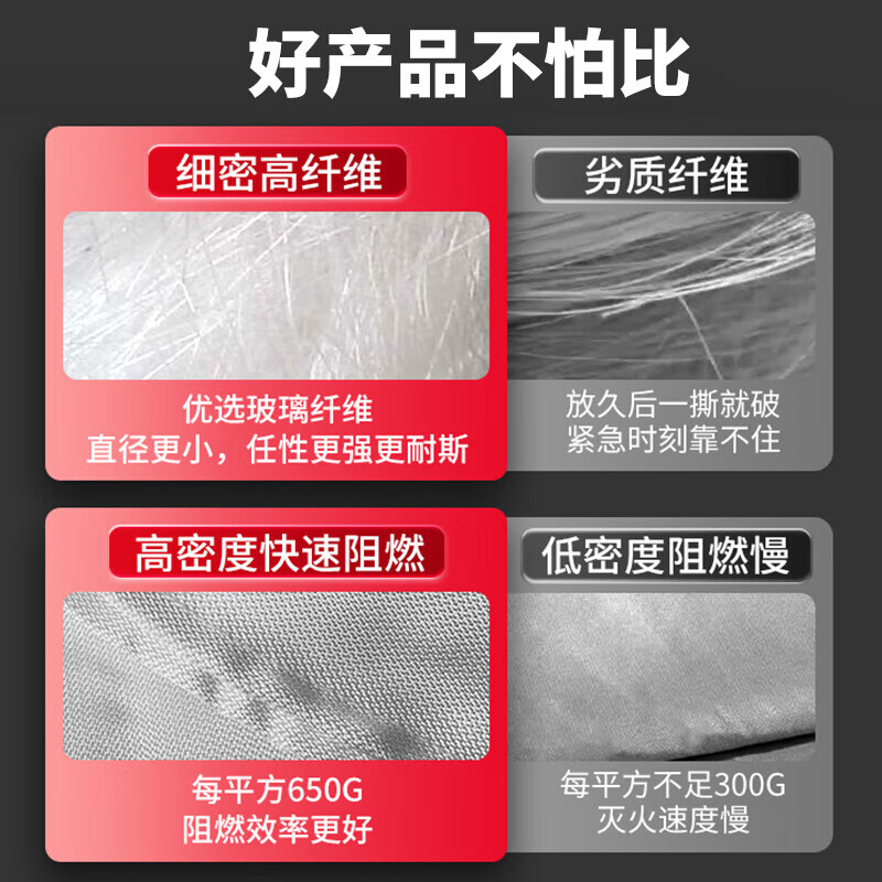 OEMG new energy vehicle fire blanket glass fiber fire retardant cloth 6 meters special silicone fire blanket for electric vehicle fire protection 3 meters 4 meters (no silicone coating) battery car fire blanket