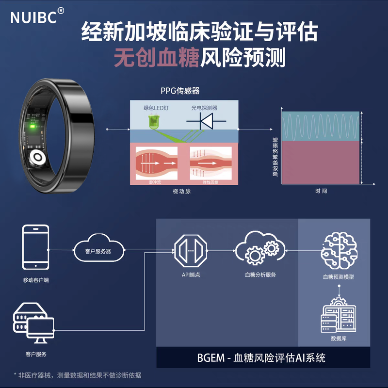 NUIBC smart ring Ring measures blood sugar, blood pressure, heart rate, sleep, blood oxygen, black technology ring, sports steps, circle of friends and relatives, remote care, Huawei, Samsung, Xiaomi, universal, black size 10, finger circumference 62.1mm, recommended 70-75kg