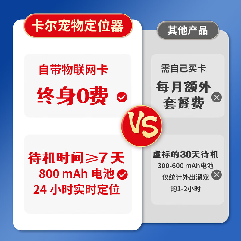 Carl dog and cat pet positioning tracker anti-lost artifact GPS Beidou puppy sub-belt monitoring wearable collar