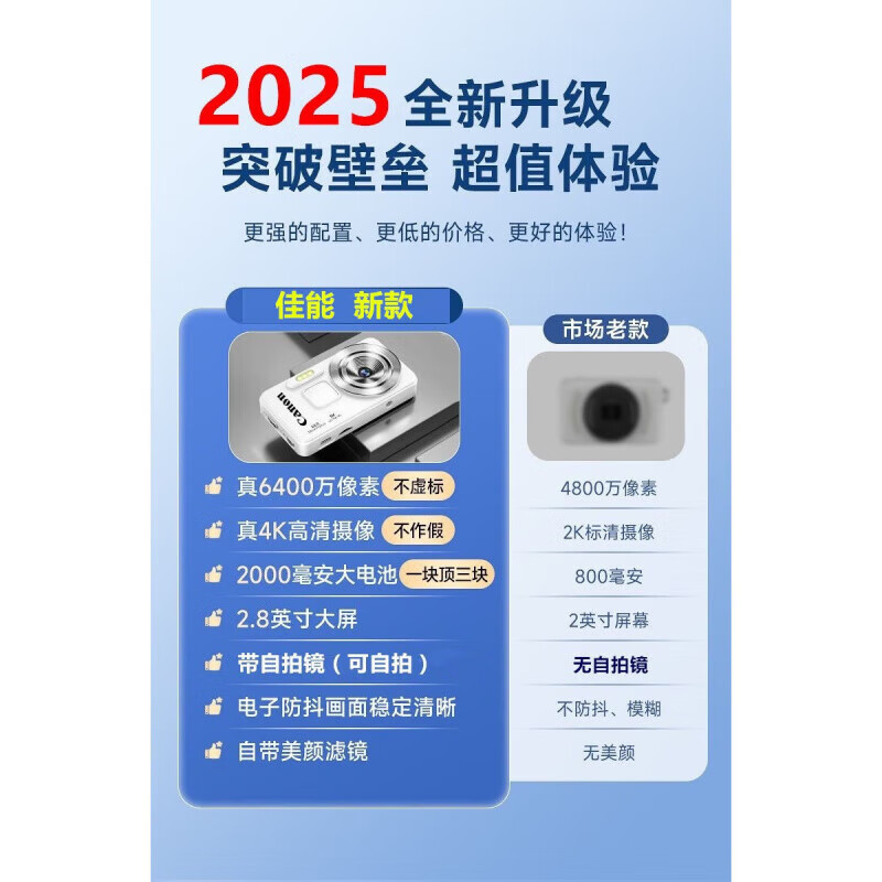 Canon 4K high-definition digital camera CCD female students and children campus selfie entry-level travel filter retro ivory white 64G card (take about 10,000 photos) aluminum alloy shell + 2000 mAh battery + can be transferred to mobile phones + can take selfies