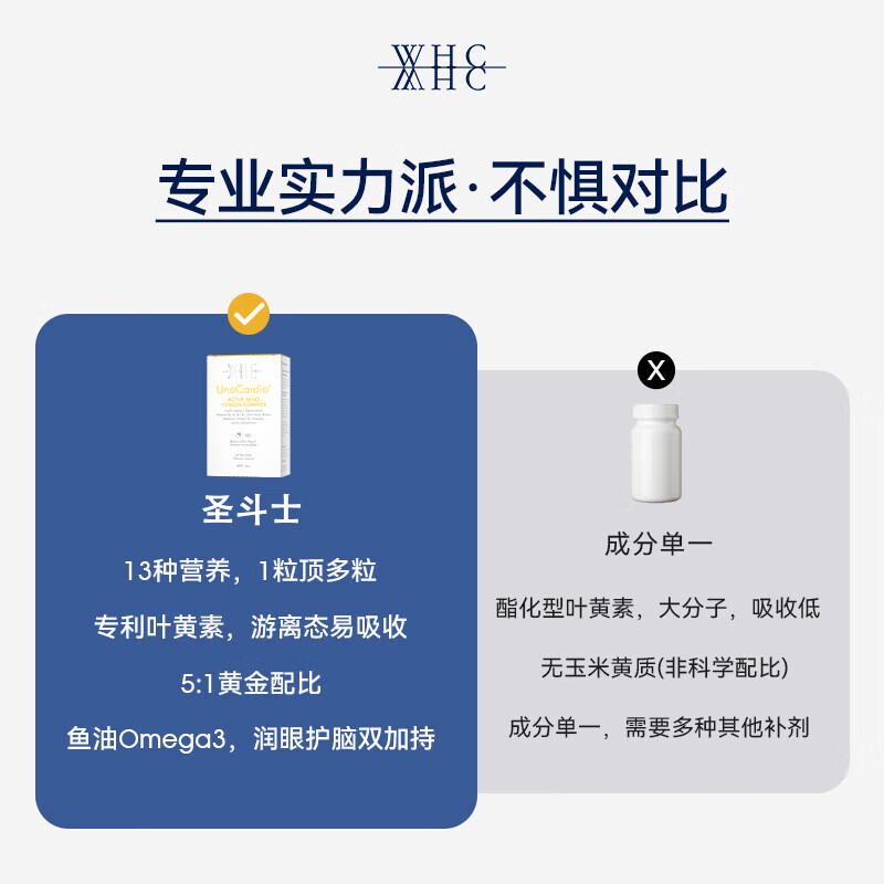 WHC Saint Seiya High Purity Fish Oil DHA Patented Lutein Zeaxanthin B Family Stay up late to study and protect your eyes for exam preparation Lutein + Fish Oil Saint Seiya Fish Oil 30 capsules * 1 box