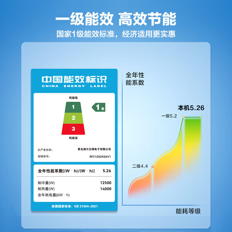 Haier ceiling machine central air conditioning duct machine one to two 5 HP commercial central air conditioning embedded ceiling air conditioner 1 level variable frequency heating and cooling self-cleaning ceiling machine 5 HP first level energy efficiency one to two ceiling + ceiling