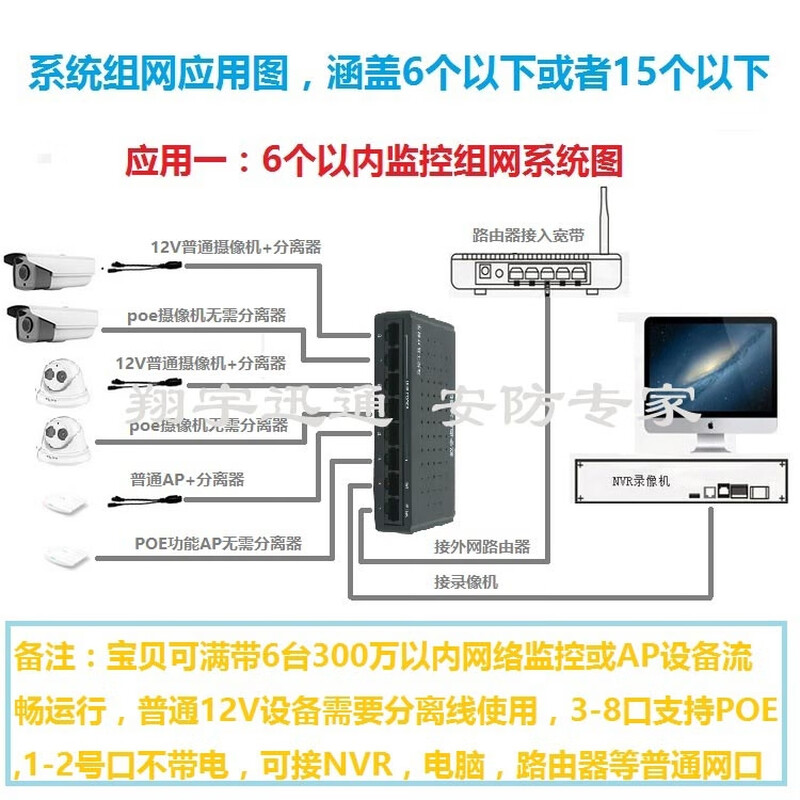 Yue Changsheng POE switch 15V12V24V48V52V non-national standard 4 ports 8 ports 10 ports 16 ports network monitoring power supply iron 6+2 ports bare metal 18 pcs