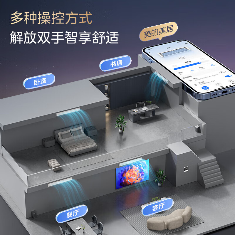 Midea central air conditioner, one to four, one to five, one to three, ideal home starlight MDS multi-connection, new level energy efficiency, frequency conversion, smart cleaning MDS-120W-D02-XG (GNX4-1) Starlight 5 HP, one to four, level 1 energy efficiency, three rooms and one living room 110 new