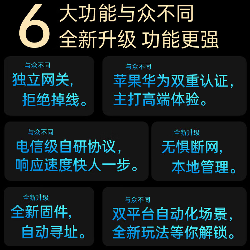 VRF central air conditioning intelligent temperature control panel gateway Apple dual platform air conditioning gateway PRO-Daikin