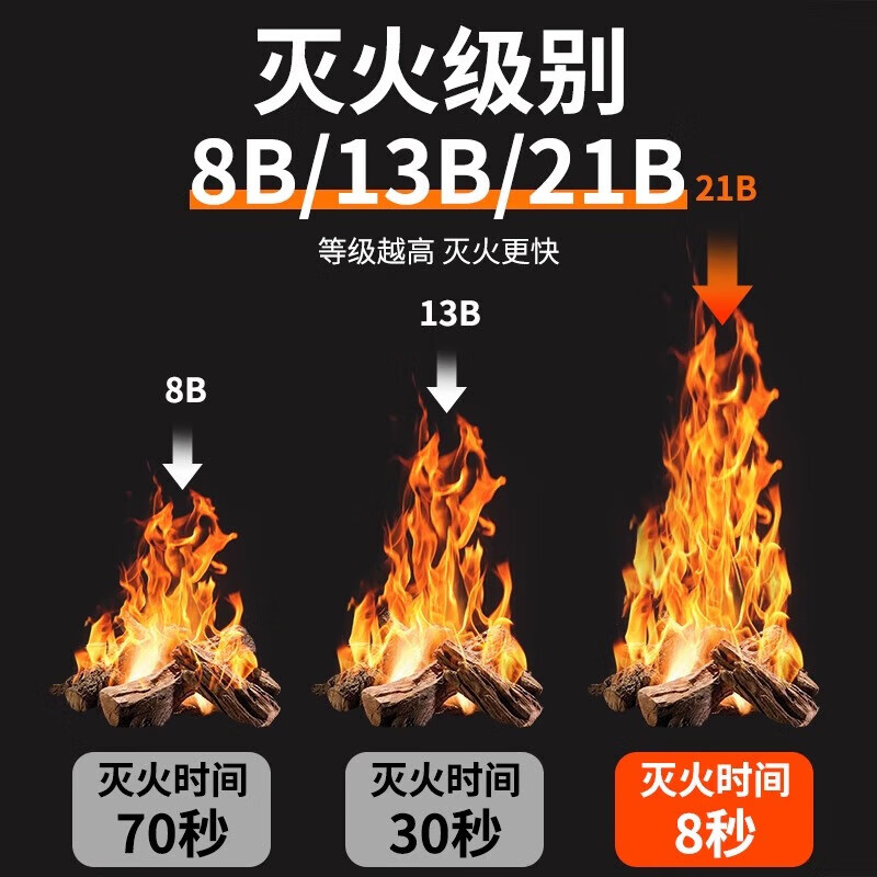 21B vehicle-mounted water-based high temperature resistant and explosion-proof fire extinguisher for home vehicles, private cars, small cars, portable authentic 620ml water-based 21B fire extinguisher, two bottles