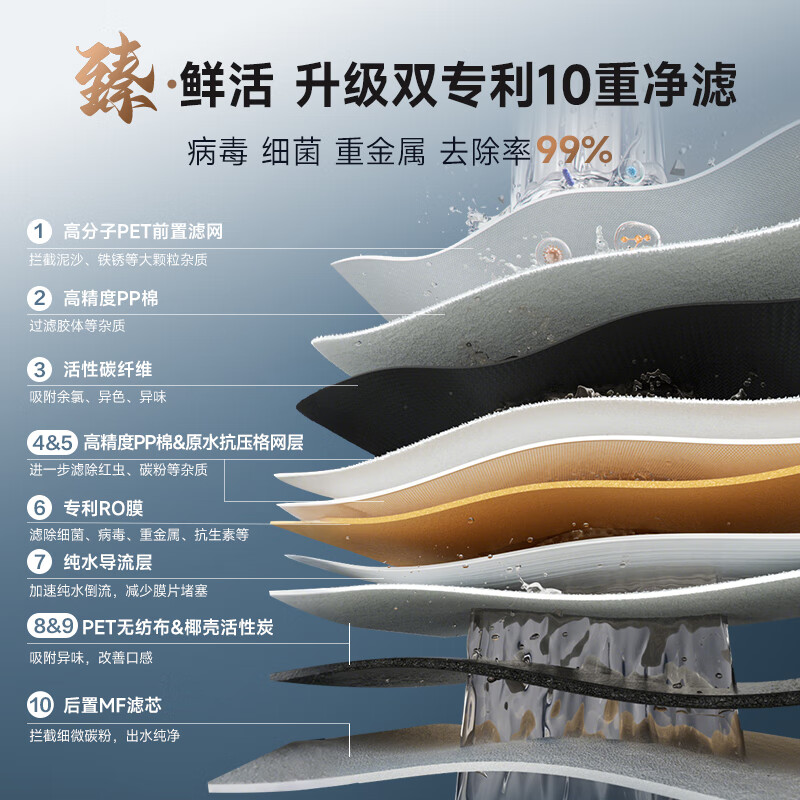 Smith (A.O.SMITH) Garnet Blue Whale Water Purifier Household Water Purifier Kitchen Special Undercounter Direct Drinking Machine All-in-One Kitchen 1000G CR2500AE1