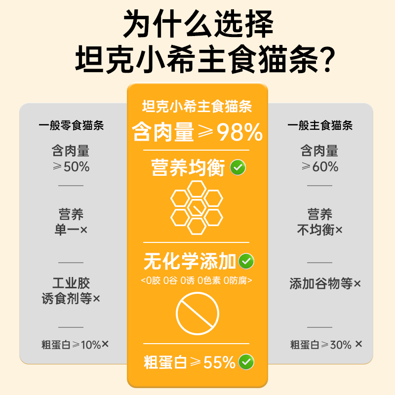 Tank Xiaoxi staple food cat strips full price nutrition for young cats fresh meat cat wet food snacks canned white grass root beef 15g*12 pieces