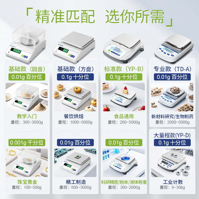 Lichen (LICHEN) electronic balance laboratory electronic scale weighing 0.01g gold jewelry scale commercial LC-YP10002B lithium battery