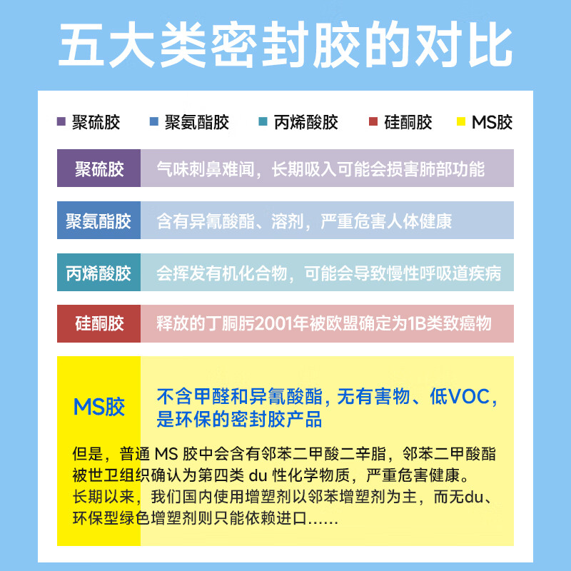 Green Pine Forest maternal and infant grade sealant ms modified silane glue, benzene-free, formaldehyde-free, odor-free, environmentally friendly glue, special glass glue 300ml, porcelain white