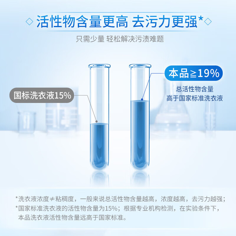 Blue Moon Laundry Detergent Machine hand wash Deep cleansing Powerful stain removal Low foaming and easy to bleach Lavender fragrance Recommended 14kg | 3kg+2kg+ 1kg*2 bottles