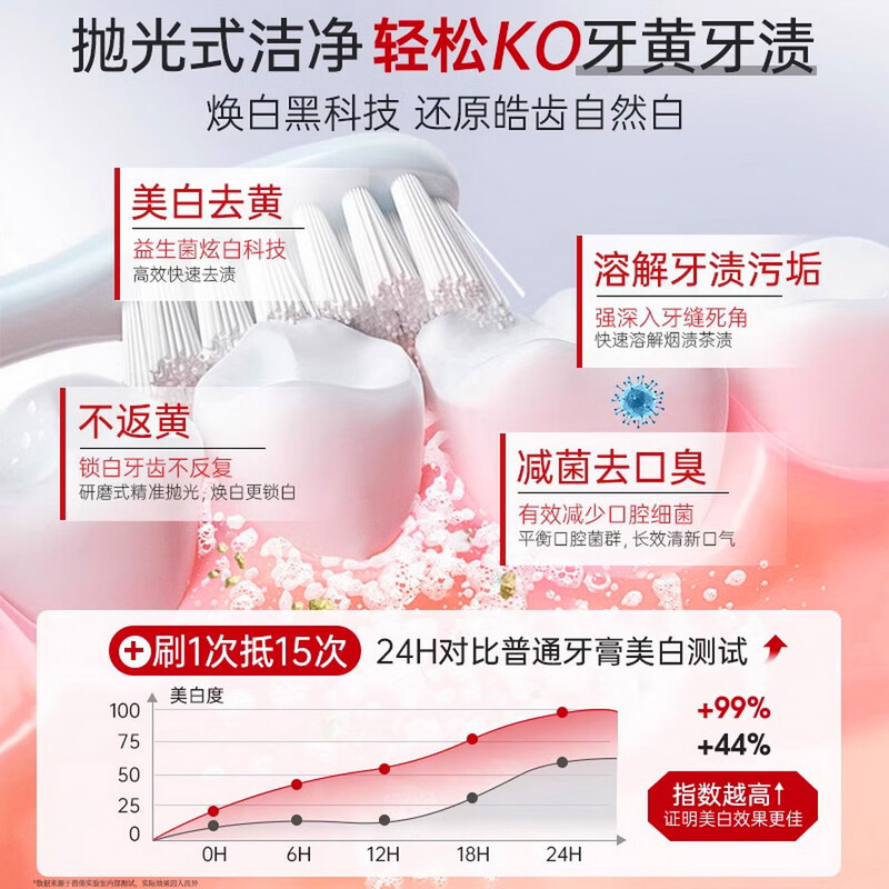 Yinqian White Tea Fragrance Fresh Niacinamide Toothpaste 150g