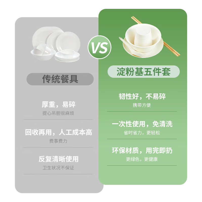 Youao disposable tableware set 20 sets of bowls, cups, plates, spoons and chopsticks 5-piece set food-grade New Year's dinner no-wash