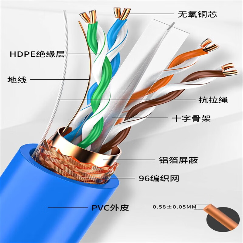 Anpuhua Communications Category 6e network cable household Gigabit oxygen-free copper double-shielded outdoor monitoring line super speed 0.58 copper-clad silver Gigabit-Blue 300 meters