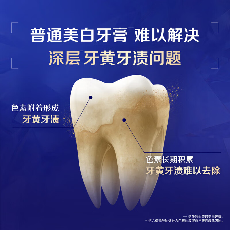 佳洁士焕齿白热感美白牙膏去黄去渍清新100g*2支共200g京东自营