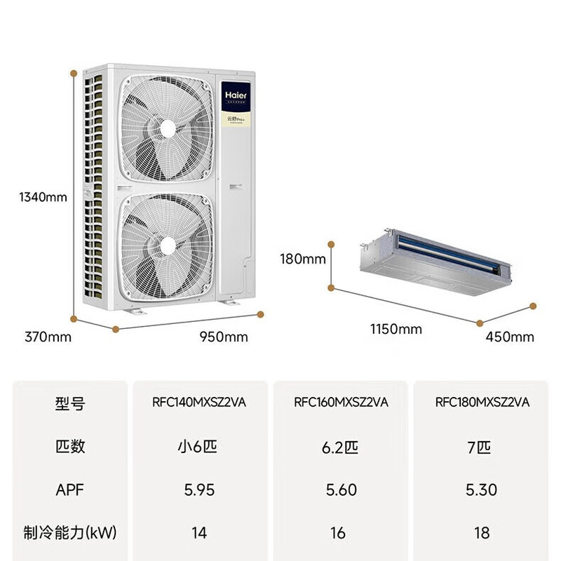 Haier central air-conditioning one-to-four and one-to-three household living room multi-split, one price all-inclusive, full DC variable frequency first-class energy efficiency embedded whole-house air conditioner Yunshu Pro+ 7 hp, first-class energy efficiency one to five, three rooms and two living rooms, 130 double fans