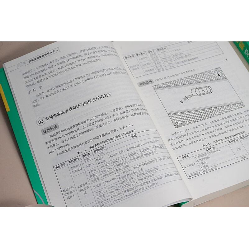 Illustration of determination of compensation for traffic accidents Law Press