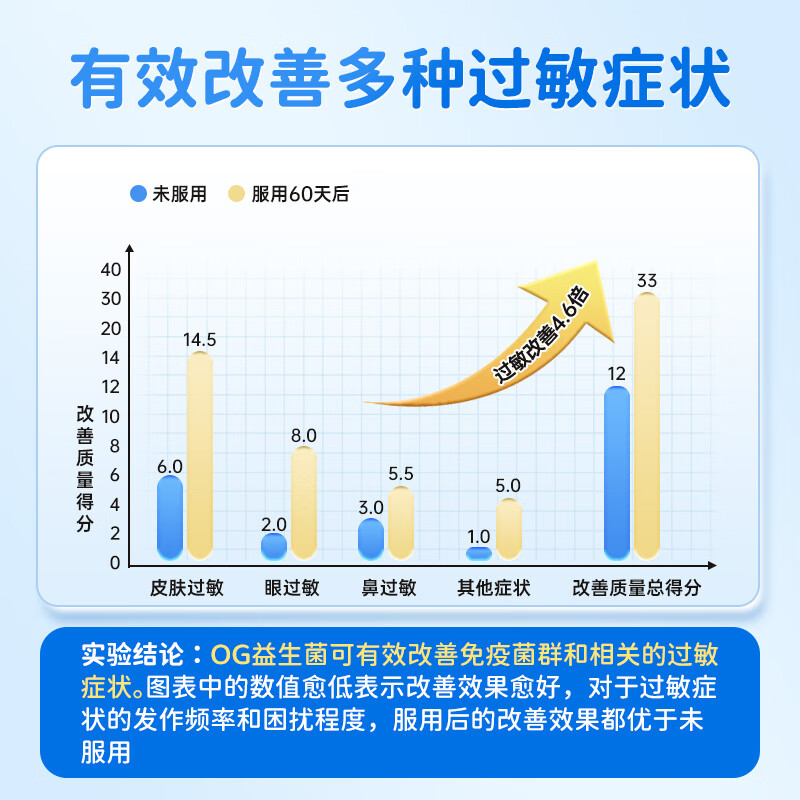 OrganicGarden Orgasil rhinitis anti-allergic probiotics children and adults sinusitis urticaria eczema increase immunity 30 pieces/box