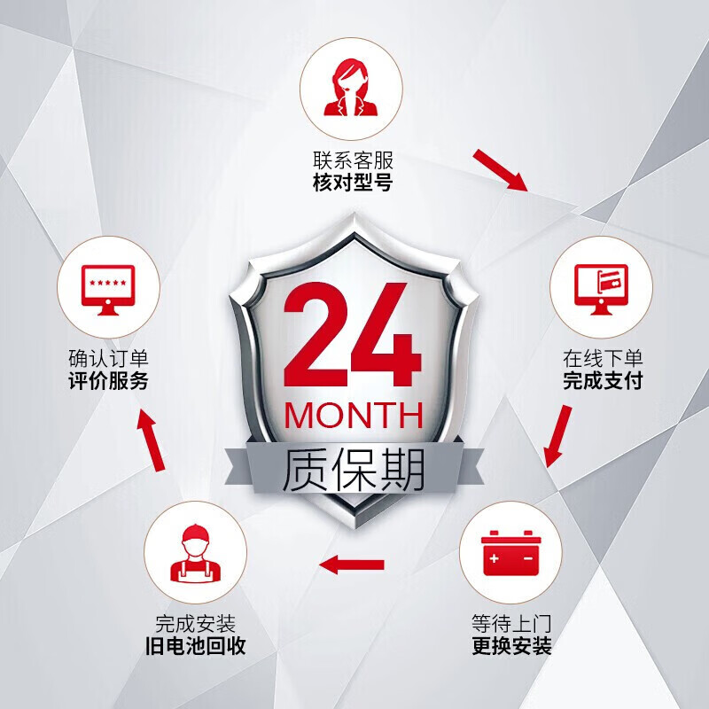 Camel car battery 12V classic maintenance-free battery trade-in home installation 46B24L Suzuki Tianyu Honda Jie Defeng Fan Qichen