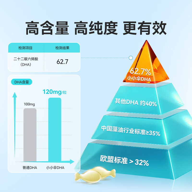 Xiaoxiao Umbrella Gold Label Good Nutrition Organic Pure DHA 15 Days + Algae Oil Nutritional Capsules for Infants and Young Children 60 capsules/box