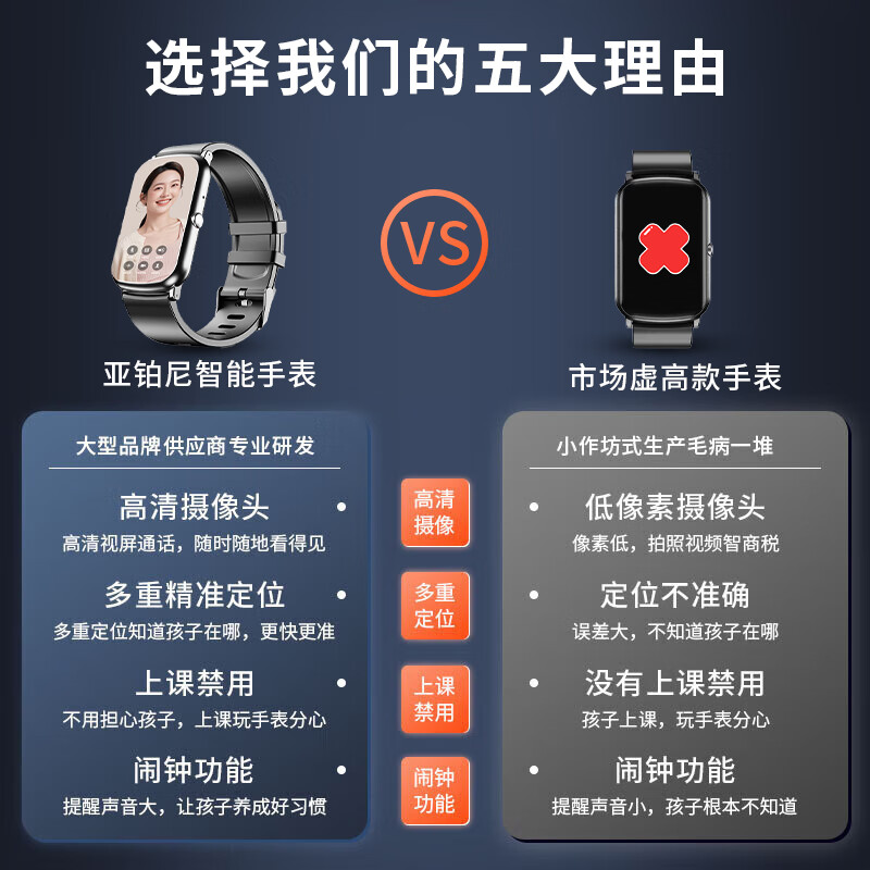 Alponi upgraded large battery children's phone watch card 5G full network positioning video waterproof long battery life no games in class disabled primary and secondary school students male and female bracelets