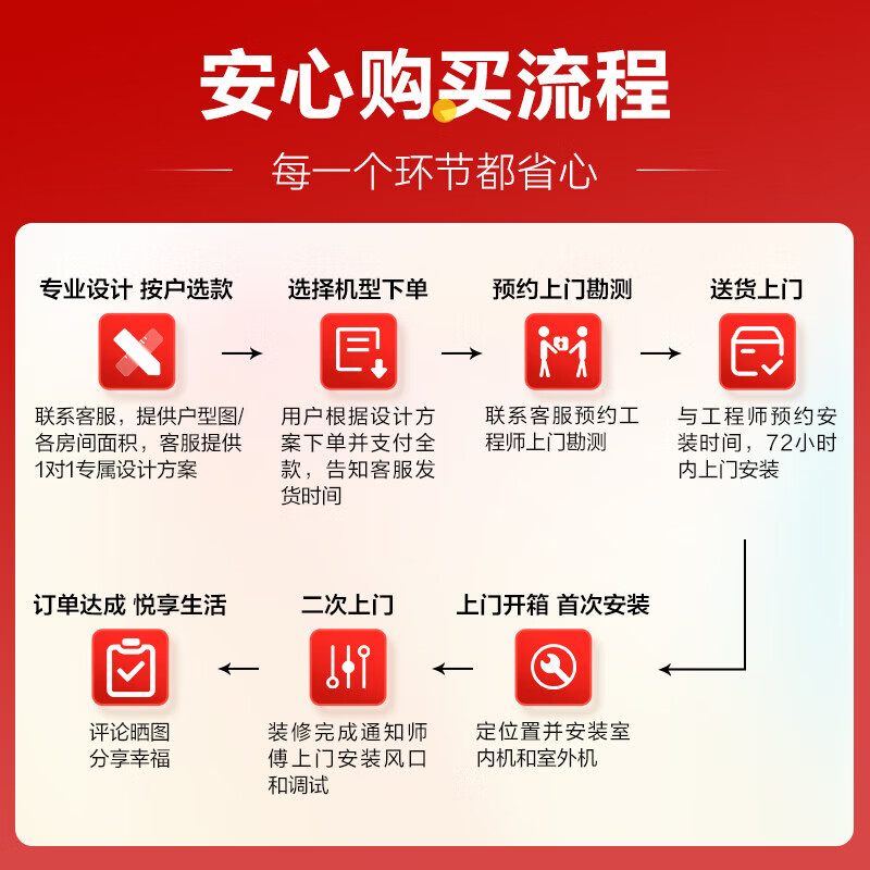 Hisense central air conditioning duct machine one-to-one realm, one room and one living room, formaldehyde removal, all-inclusive, level 1 energy efficiency, 3 hp + 1.5 hp
