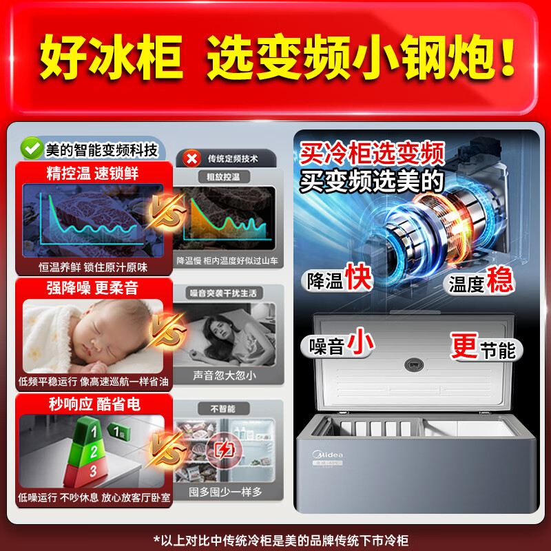 Midea Small Steel Cannon Freezer Home Variable Frequency Compressor 200 liters minus 40 Ultra-low temperature seafood quick-freezing freezer national subsidy first-level energy-saving no defrost freezer 146 liters Home Recommendation/Variable/-40/Electronic Temperature Control