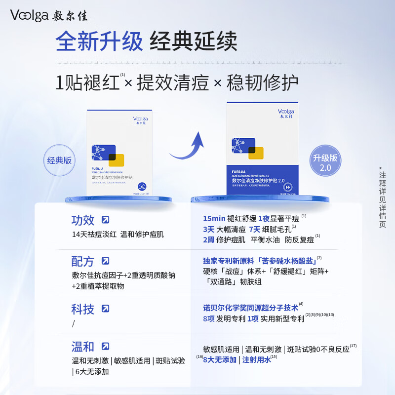 Fuljia Acne Clearing Skin Repairing Patch 2.0 3 Boxes Acne Removing Mask Acne Skin Oil Control Hydrating Moisturizing Gift for Girlfriend and Boyfriend