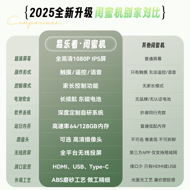 Yilekan Girlfriend Phone Mobile Xpress Screen Movable TV Super Large Screen Tablet PC Long Battery Voice Touch Lift Rotating Smart Screen Fitness Drama Online Class Gift Small Size Entry Model 21.5-inch 8-core Standard Configuration Girlfriend Phone