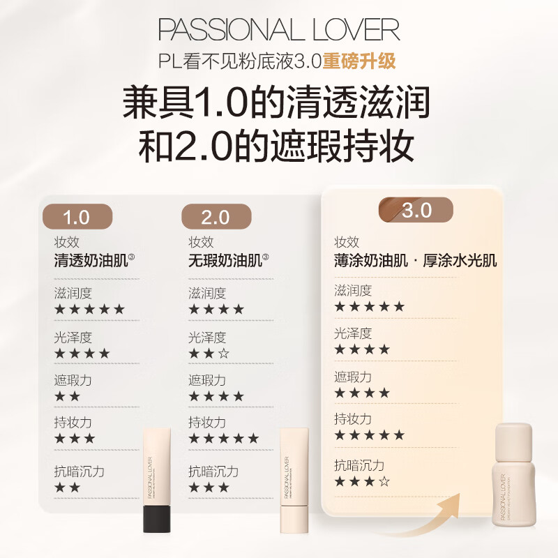 Passional Lover Member Trial pl Invisible Liquid Foundation 3.0 Base Makeup Trial Sample Foundation Cushion Trial Sample