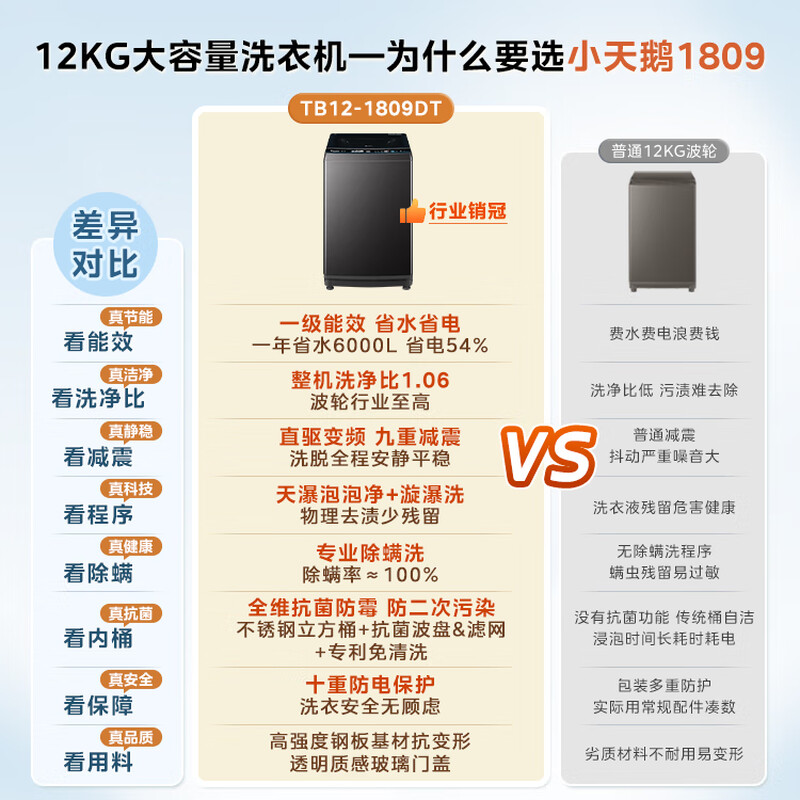 LittleSwan pulsator washing machine fully automatic home 12KG large capacity direct drive frequency conversion TB12-1809DT old-for-new state subsidy JD.com self-operated first-level energy efficiency