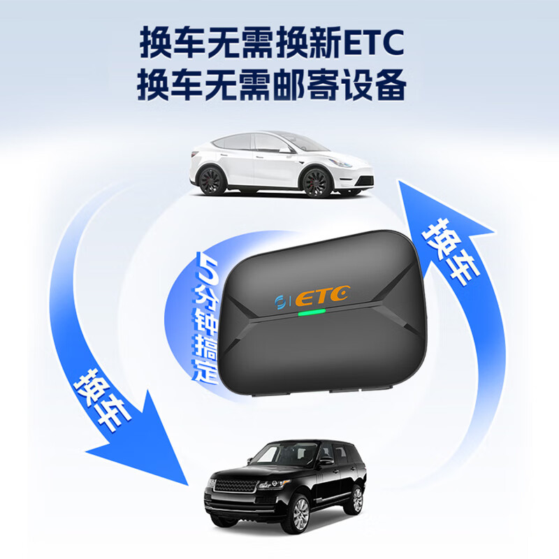 ETC2025 sensitive mini smart cardless etc. National universal high-speed 50% off automotive etc. equipment official application. Newly upgraded smart cardless ETC classic black