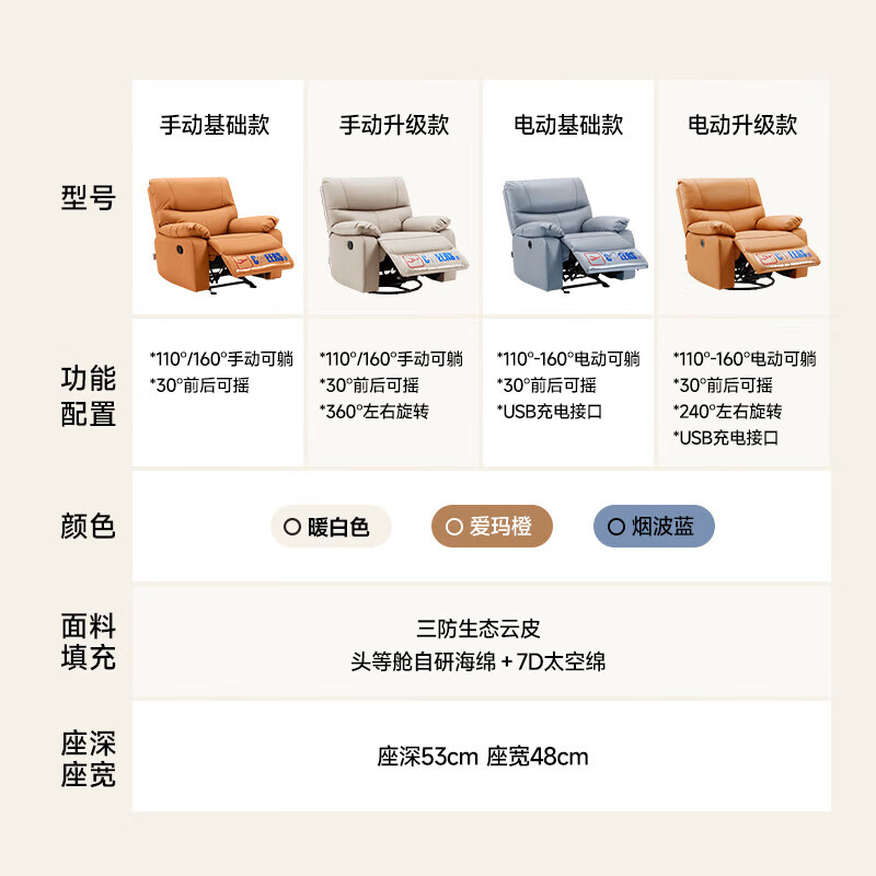 CHEERS Smart Chair Fabric Sofa Living Room Electric Function Chivas Comfort Representative K9780 Electric Emma Orange-Manual Reclining Priority Shipping (Contact Customer Service for Details)