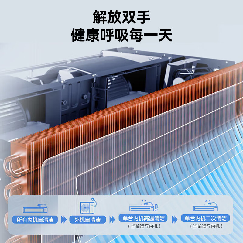 Haier offers a nationwide 15% discount on one-to-four central air conditioners, one-to-three-to-two, multi-split, one-to-three, two-to-two DC inverter, first-level energy efficiency, embedded living room air conditioner, produced by Zhijia leader Yuanqi 5 HP, one to three, two rooms and one living room 110