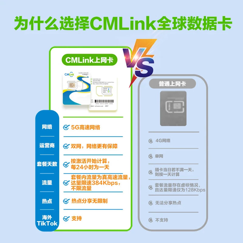 US traffic card CMLink 5G high-speed network covers the United States travel T-Mobile Internet card 5GB for 15 days - the total amount is used up
