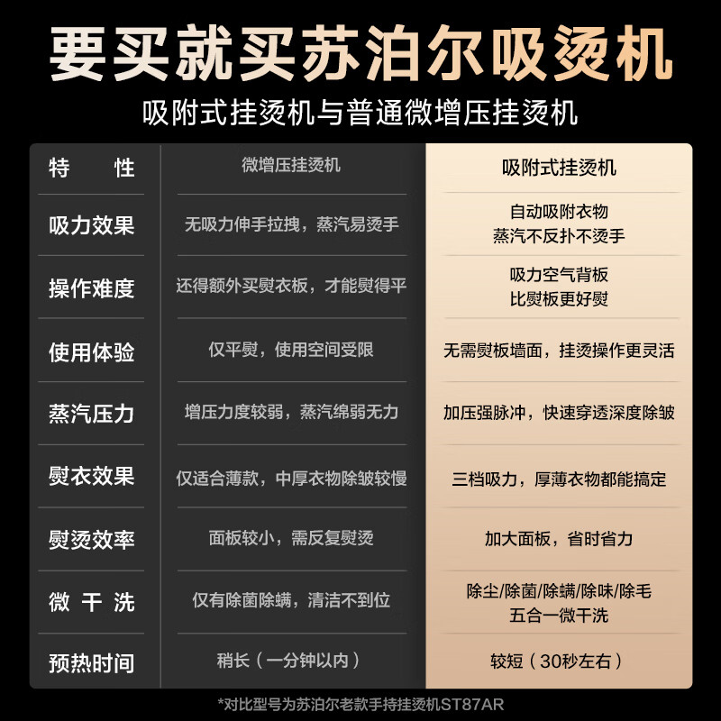 SUPOR new generation suction ironing machine adsorption handheld garment ironing machine household micro-pressurized large steam ironing machine high-power sterilizing electric iron gift group purchase EGH-S920A