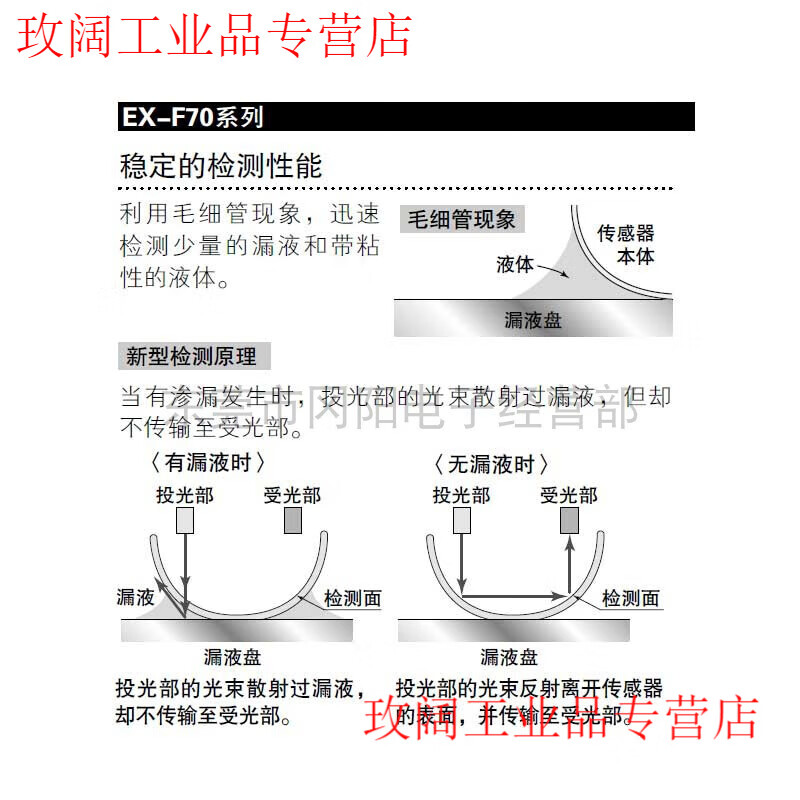 Yue Changsheng's new Japanese Panasonic leak detection photoelectric sensor amplifier built-in type EX-F71-PN EX-72