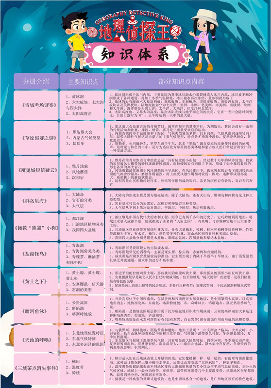 The King of Geographical Detectives, a meticulous reasoning story, rich geographical knowledge, suitable for children aged 7-13 to use geographical knowledge to solve crimes, extracurricular reading books
